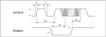 Performance Graph - Microchip Technology DSC63 MEMS Oscillators